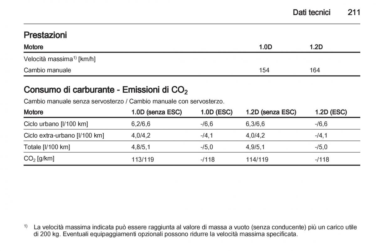 Chevrolet Spark M300 manuale del proprietario / page 211