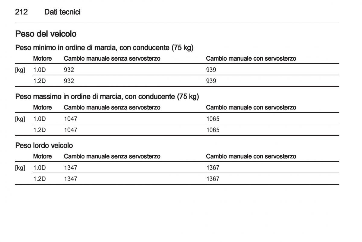 Chevrolet Spark M300 manuale del proprietario / page 212