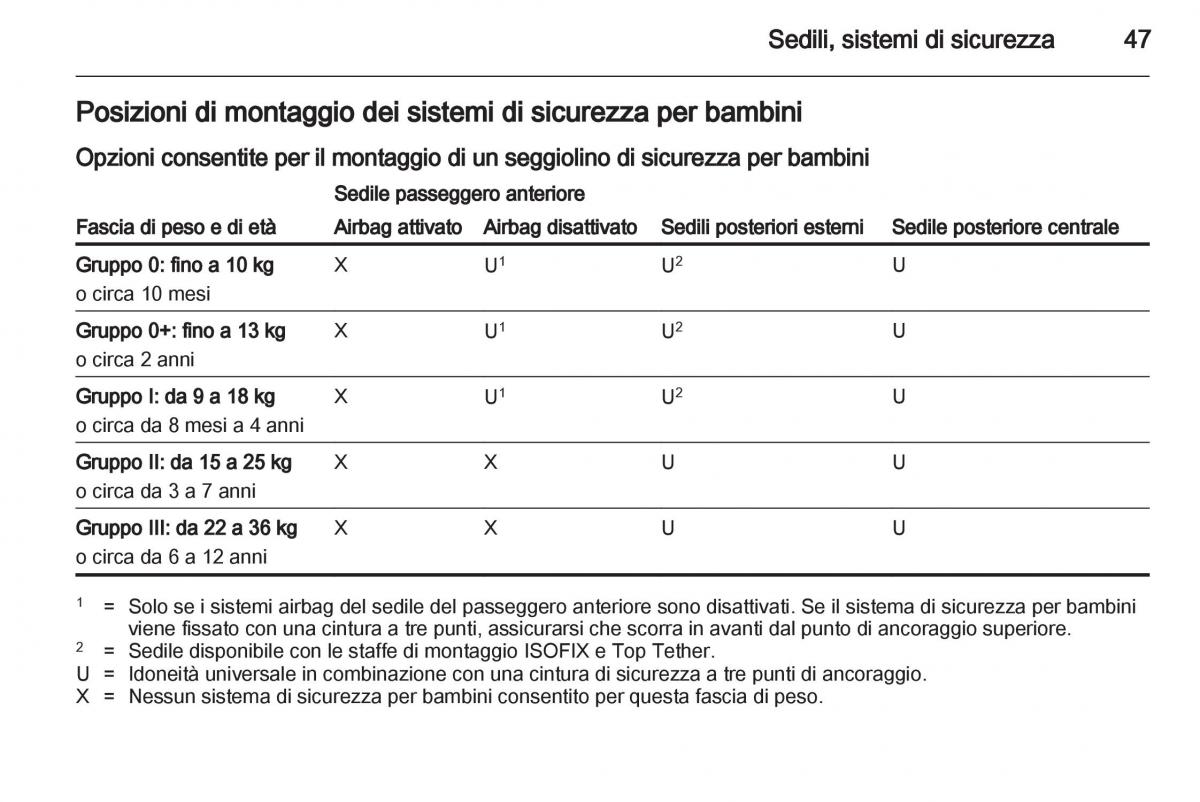 Chevrolet Spark M300 manuale del proprietario / page 47