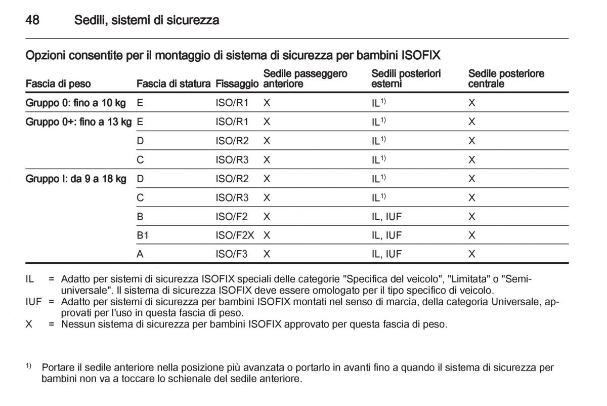 Chevrolet Spark M300 manuale del proprietario / page 48