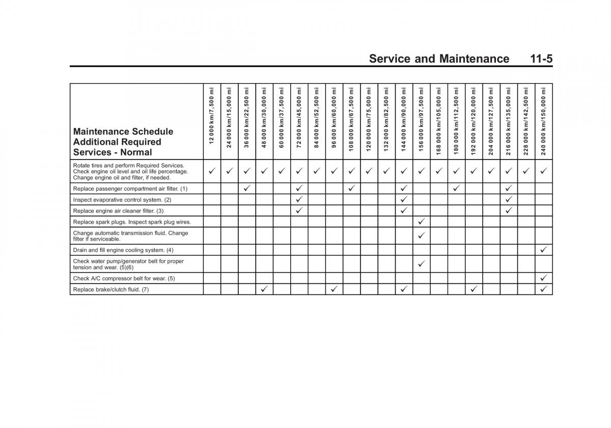 Chevrolet Spark M300 owners manual / page 307