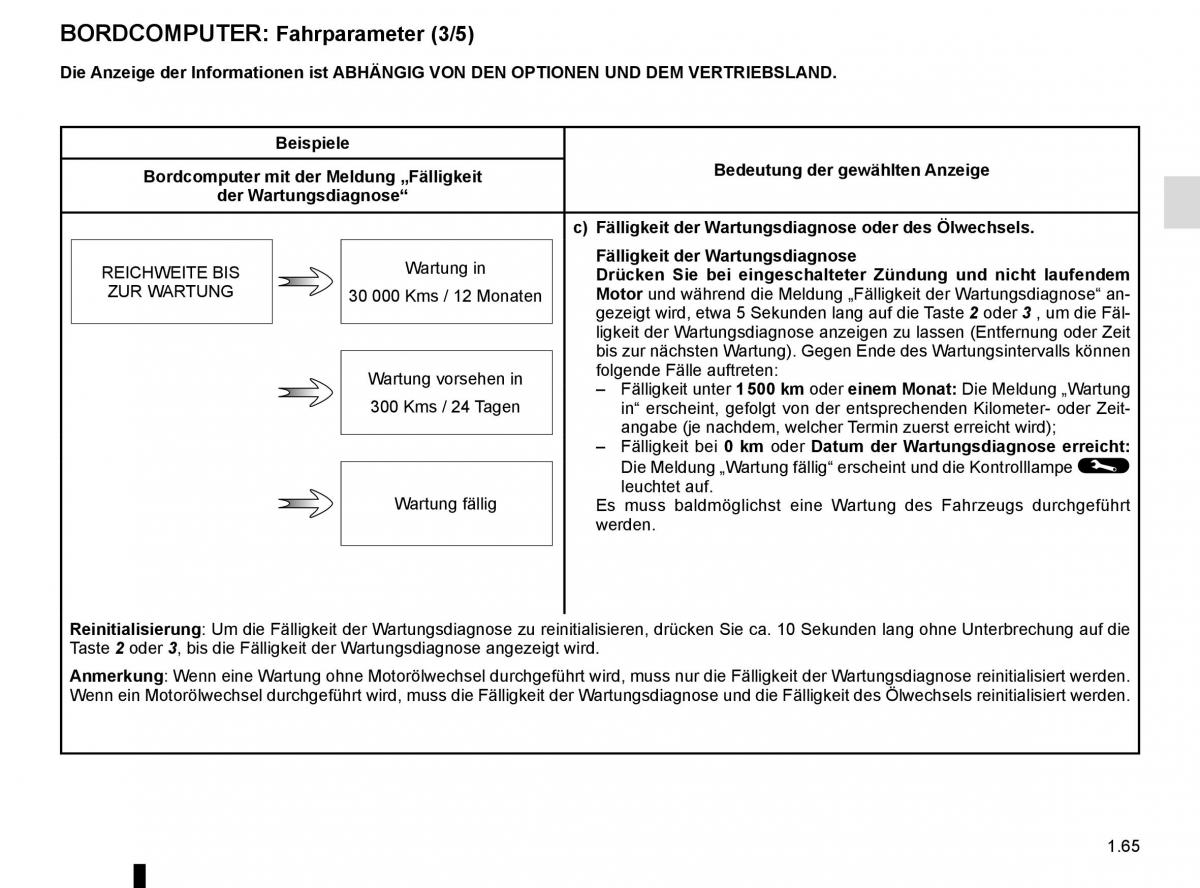 Renault Scenic III 3 Handbuch / page 71