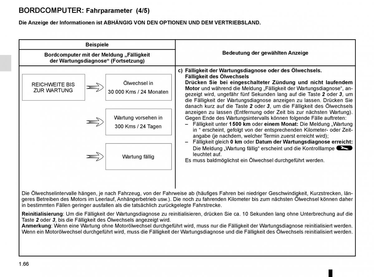 Renault Scenic III 3 Handbuch / page 72