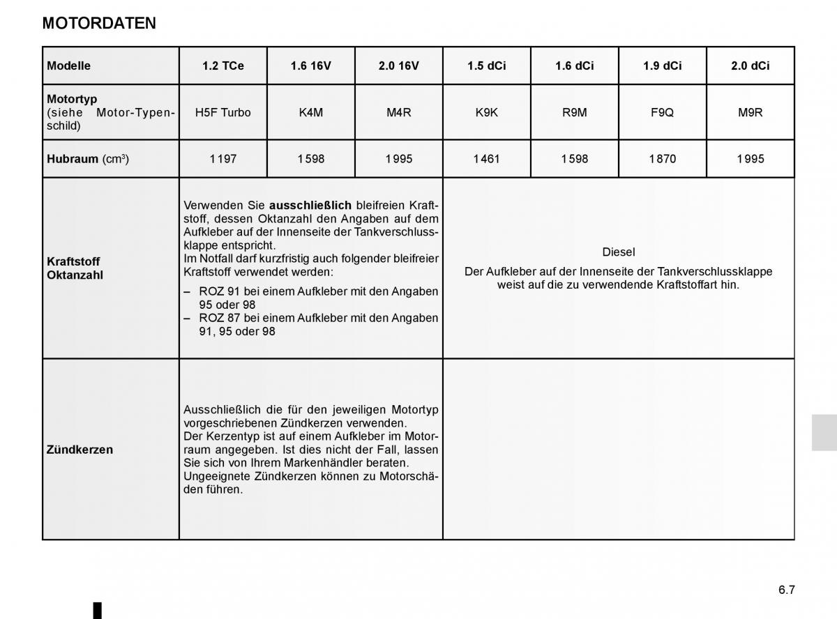 Renault Scenic III 3 Handbuch / page 247