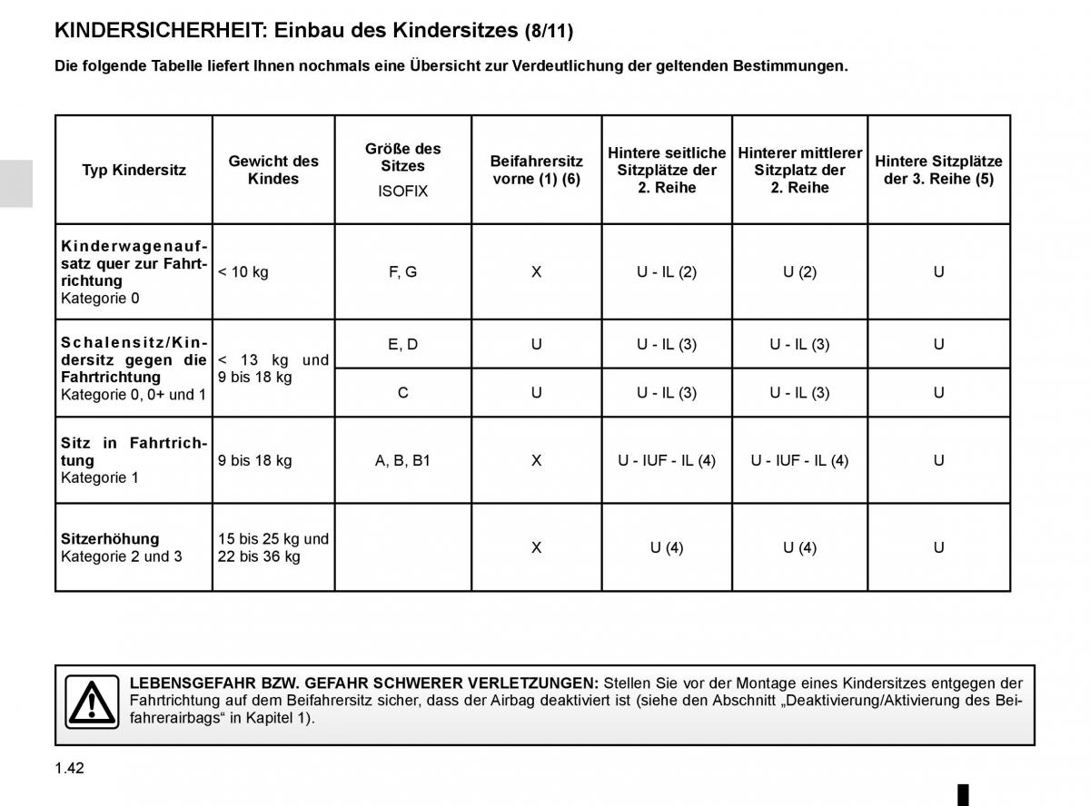 Renault Scenic III 3 Handbuch / page 48