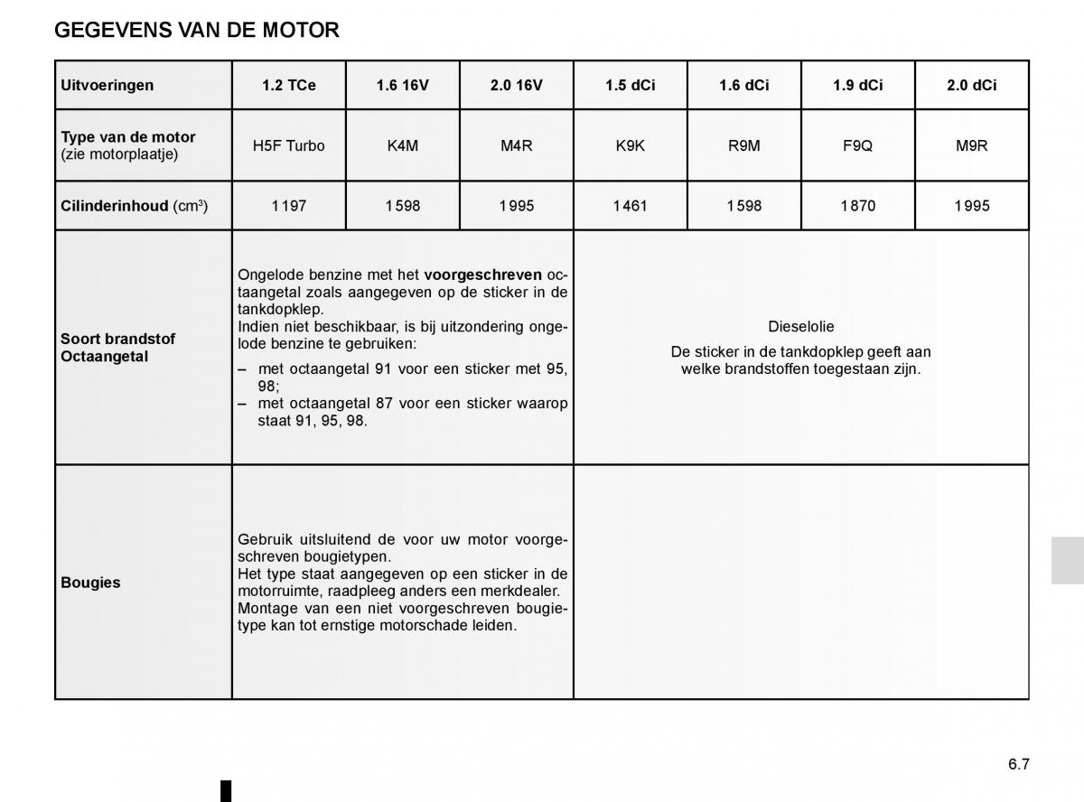 Renault Scenic III 3 handleiding / page 247