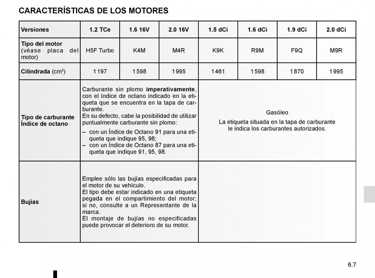 Renault Scenic III 3 manual del propietario / page 247