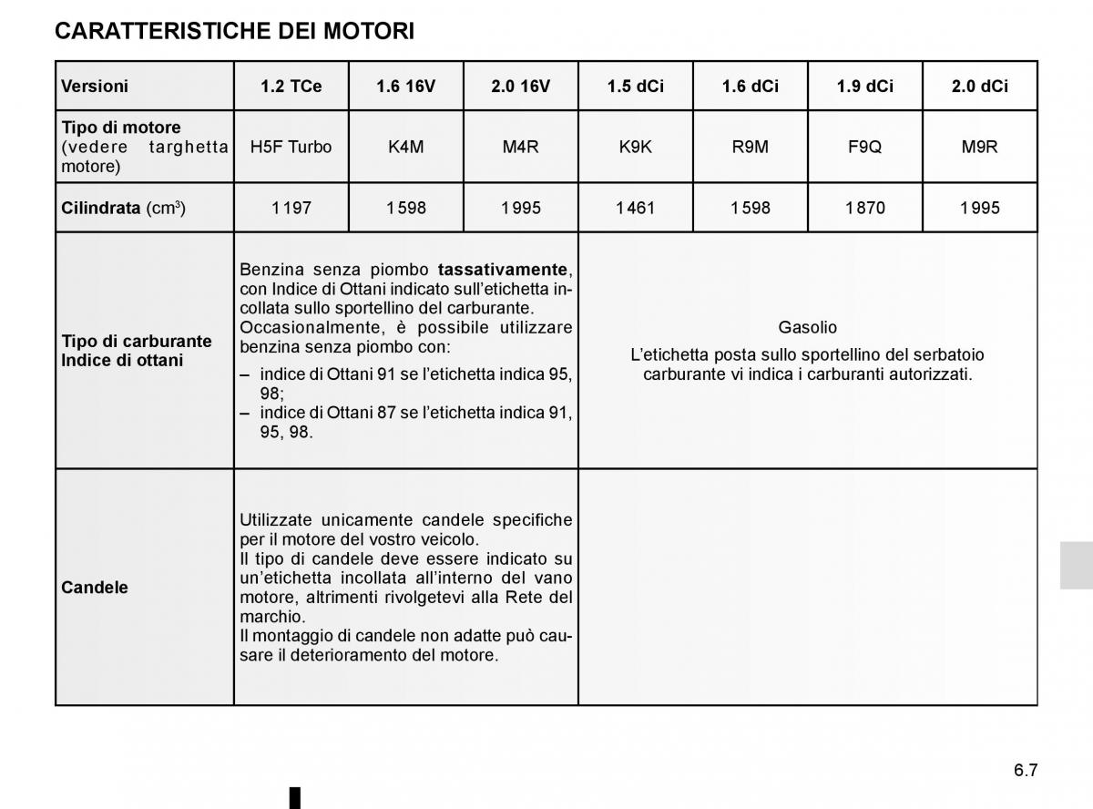 Renault Scenic III 3 manuale del proprietario / page 247