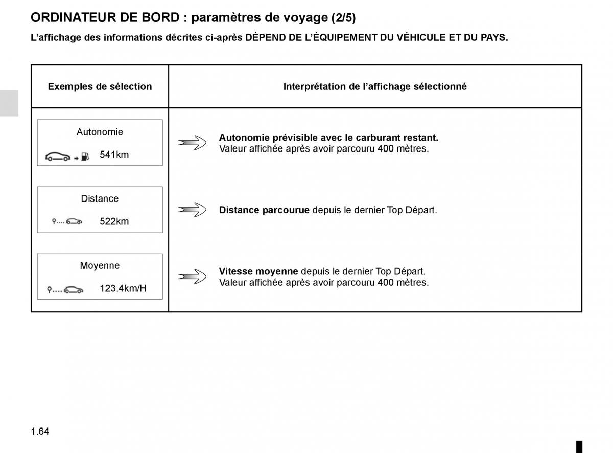 Renault Scenic III 3 manuel du proprietaire / page 70