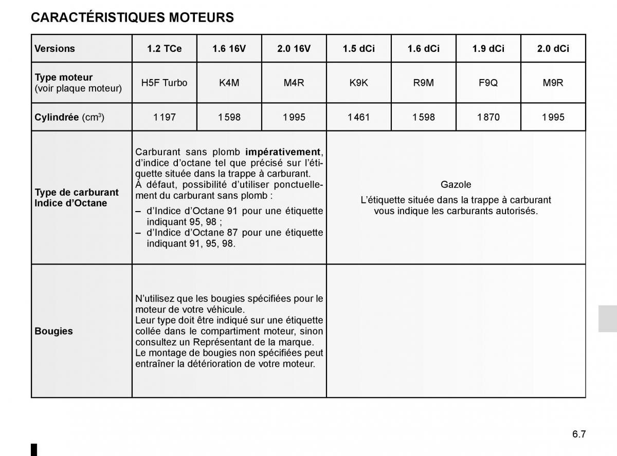 Renault Scenic III 3 manuel du proprietaire / page 247