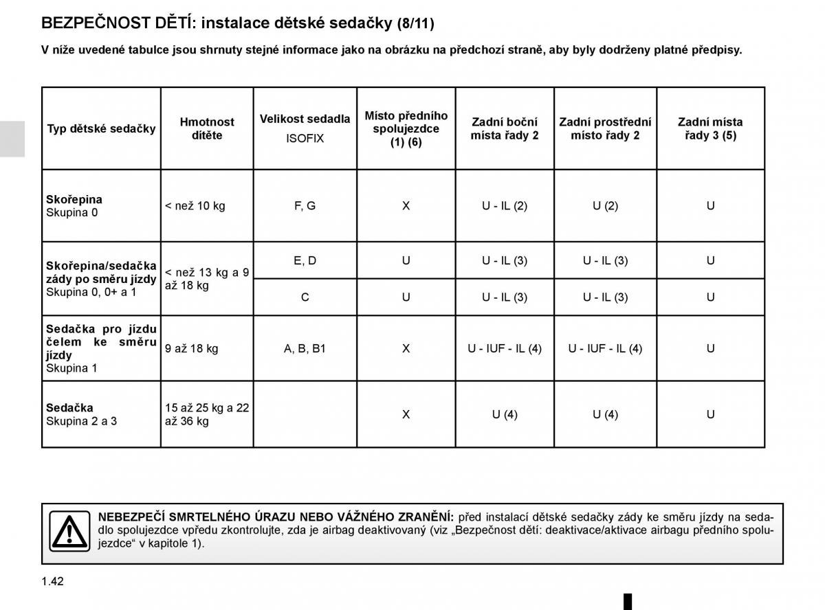 Renault Scenic III 3 navod k obsludze / page 48