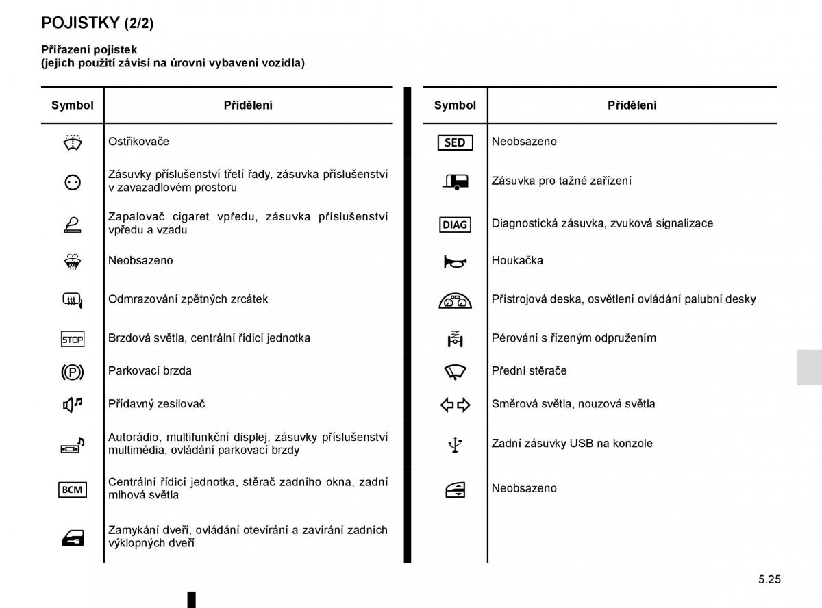 Renault Talisman navod k obsludze / page 285