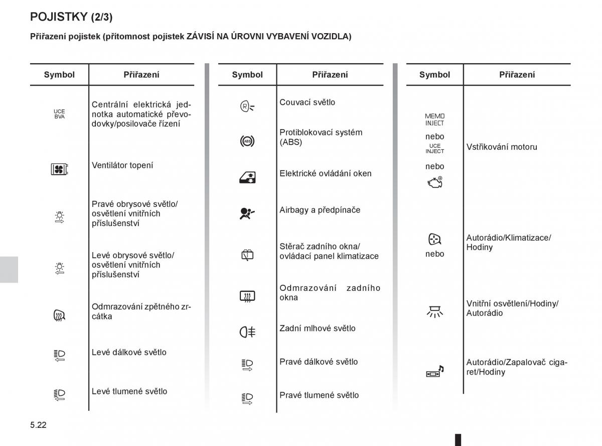 Renault Thalia II 2 Symbol navod k obsludze / page 144