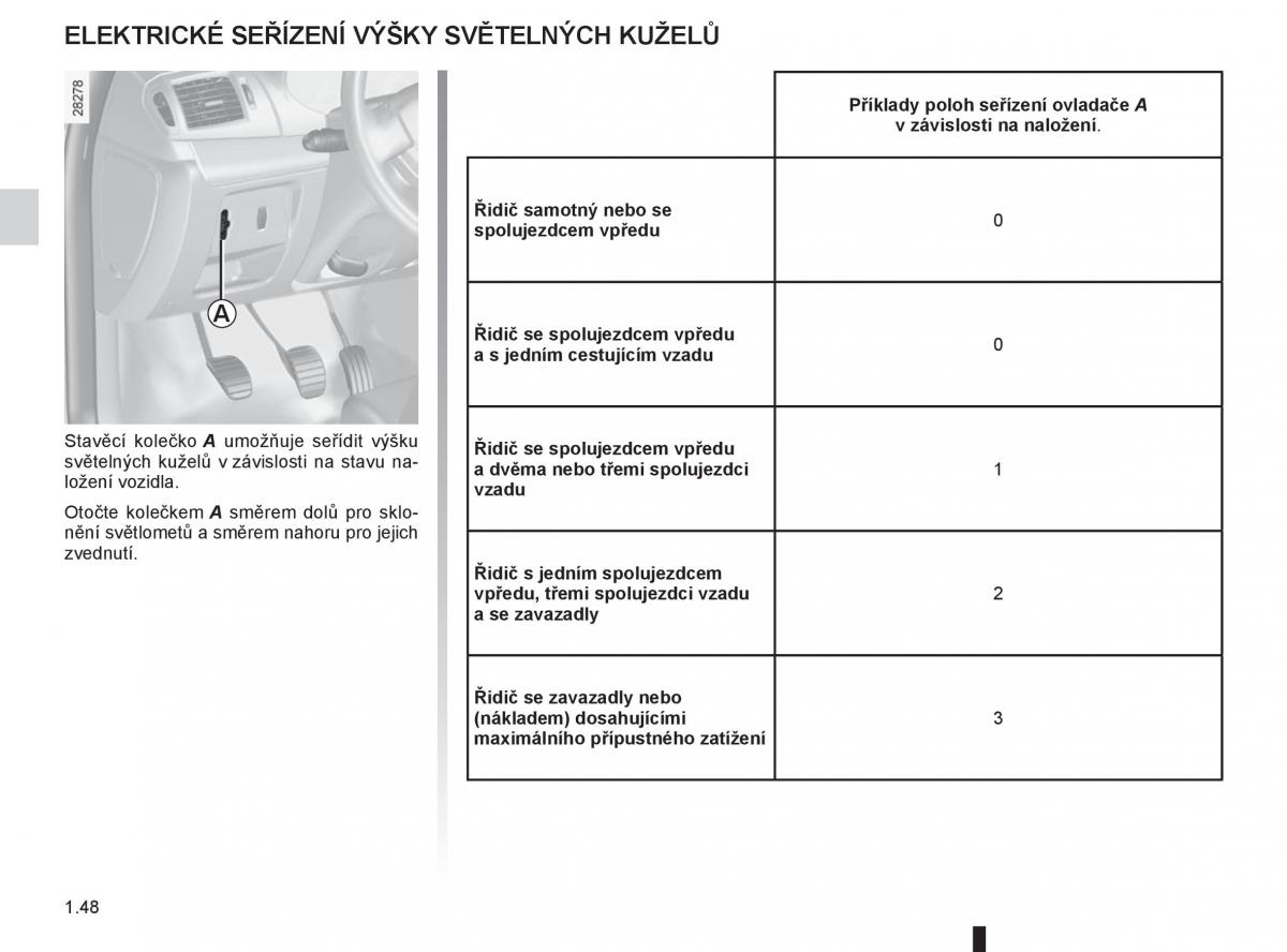 Renault Thalia II 2 Symbol navod k obsludze / page 54