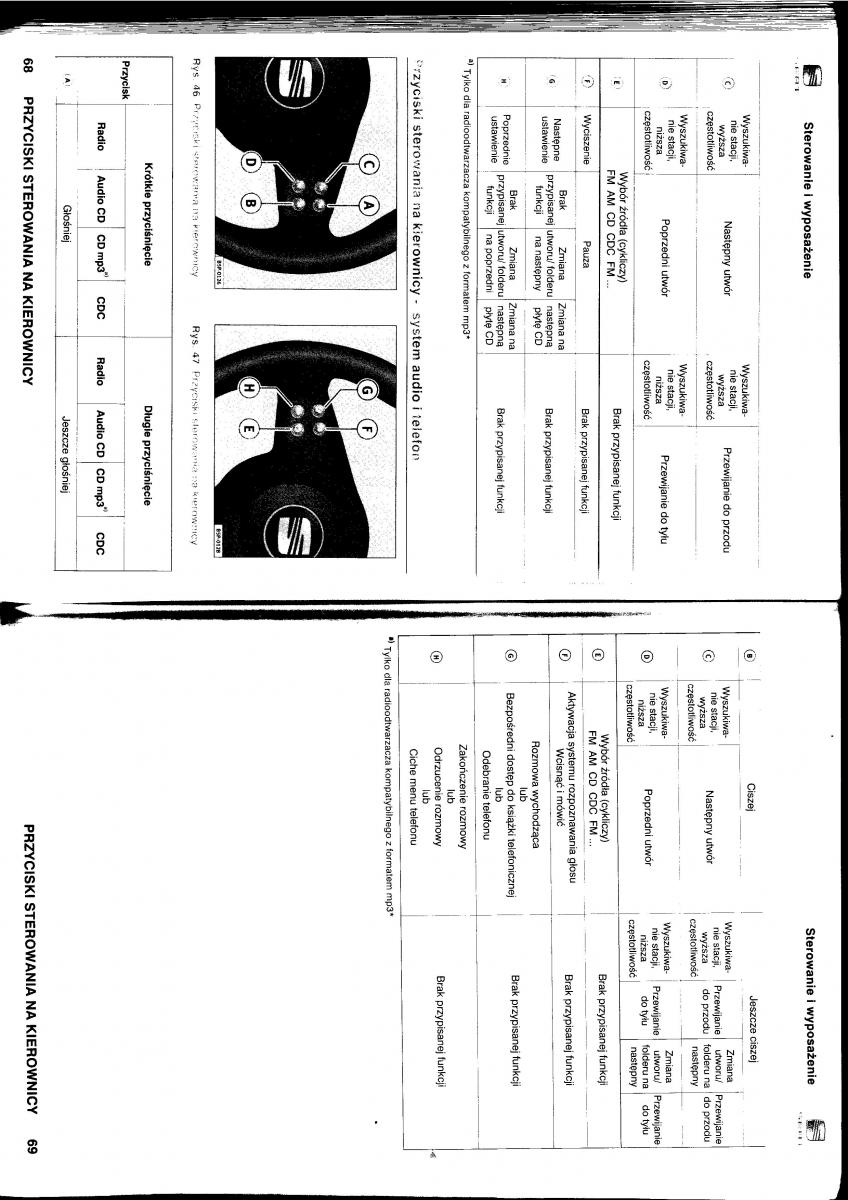 Seat Altea instrukcja obslugi / page 35