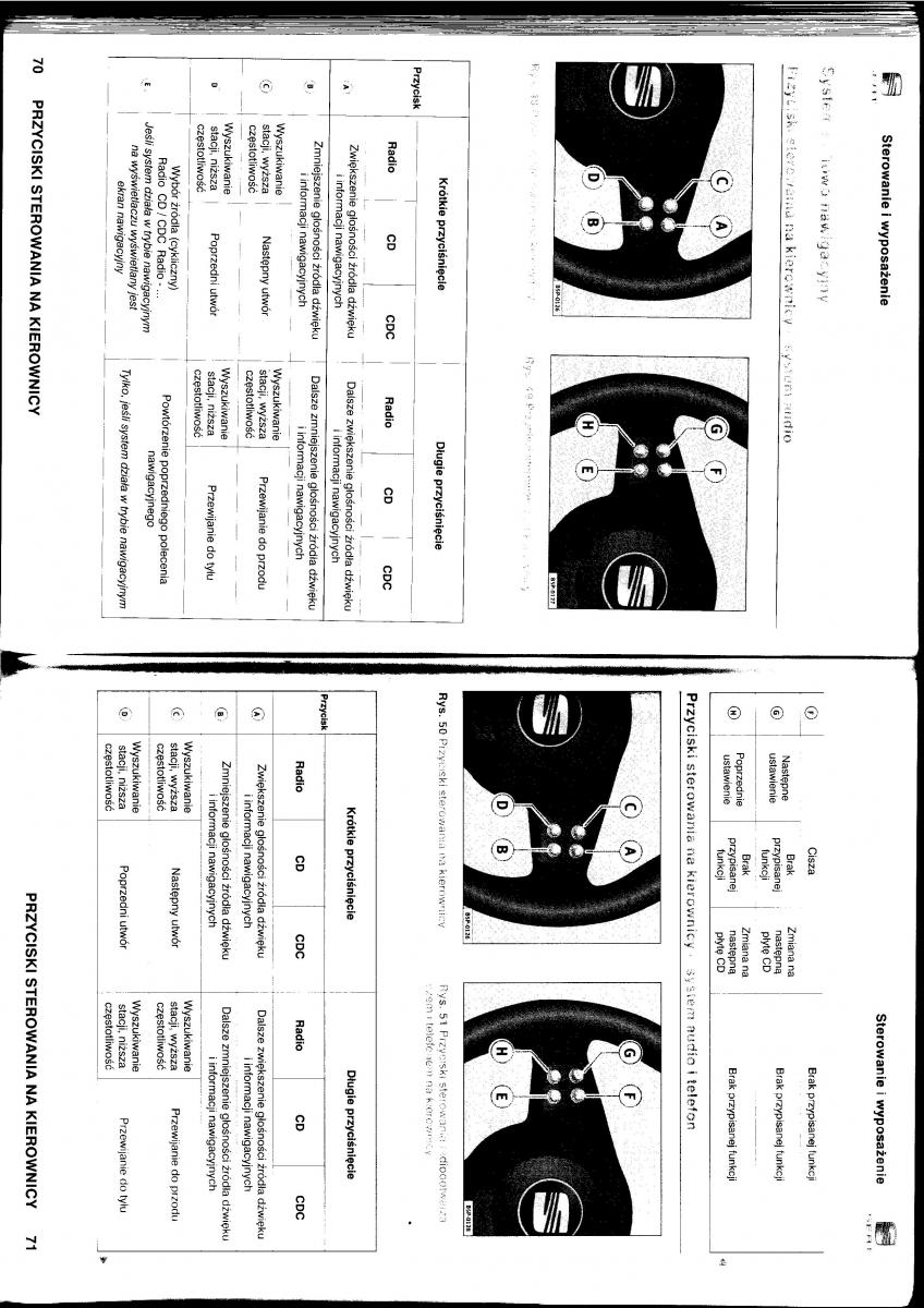 Seat Altea instrukcja obslugi / page 36