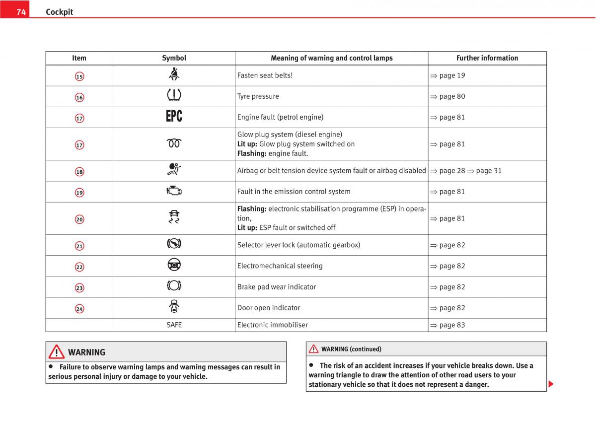 manual  Seat Altea owners manual / page 76