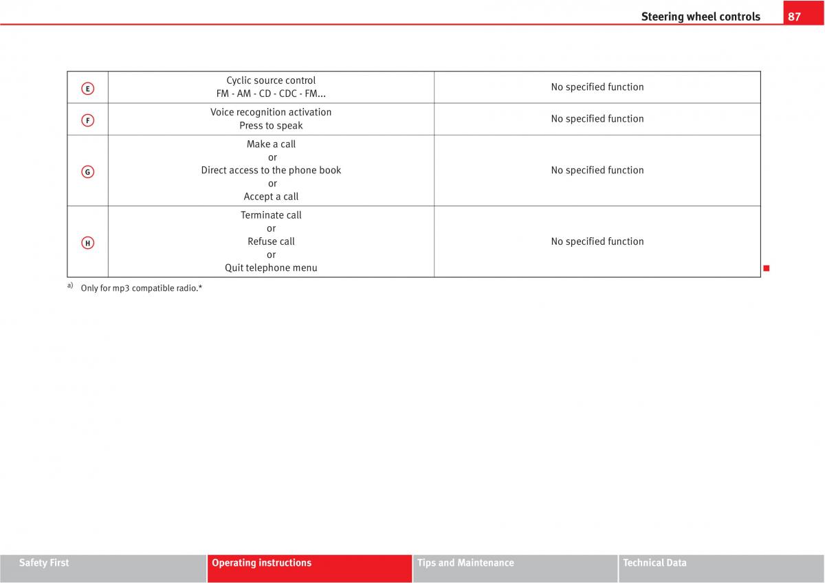 manual  Seat Altea owners manual / page 89