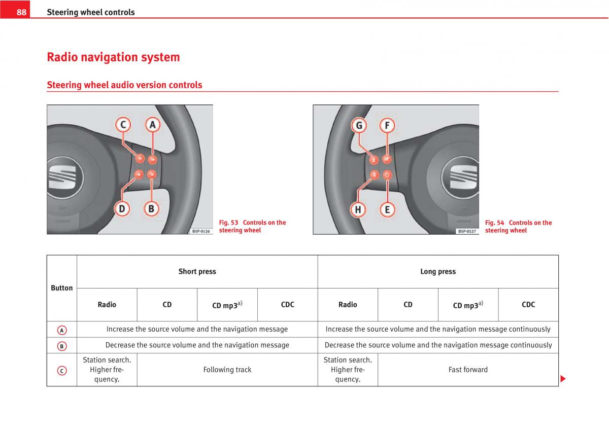 manual  Seat Altea owners manual / page 90