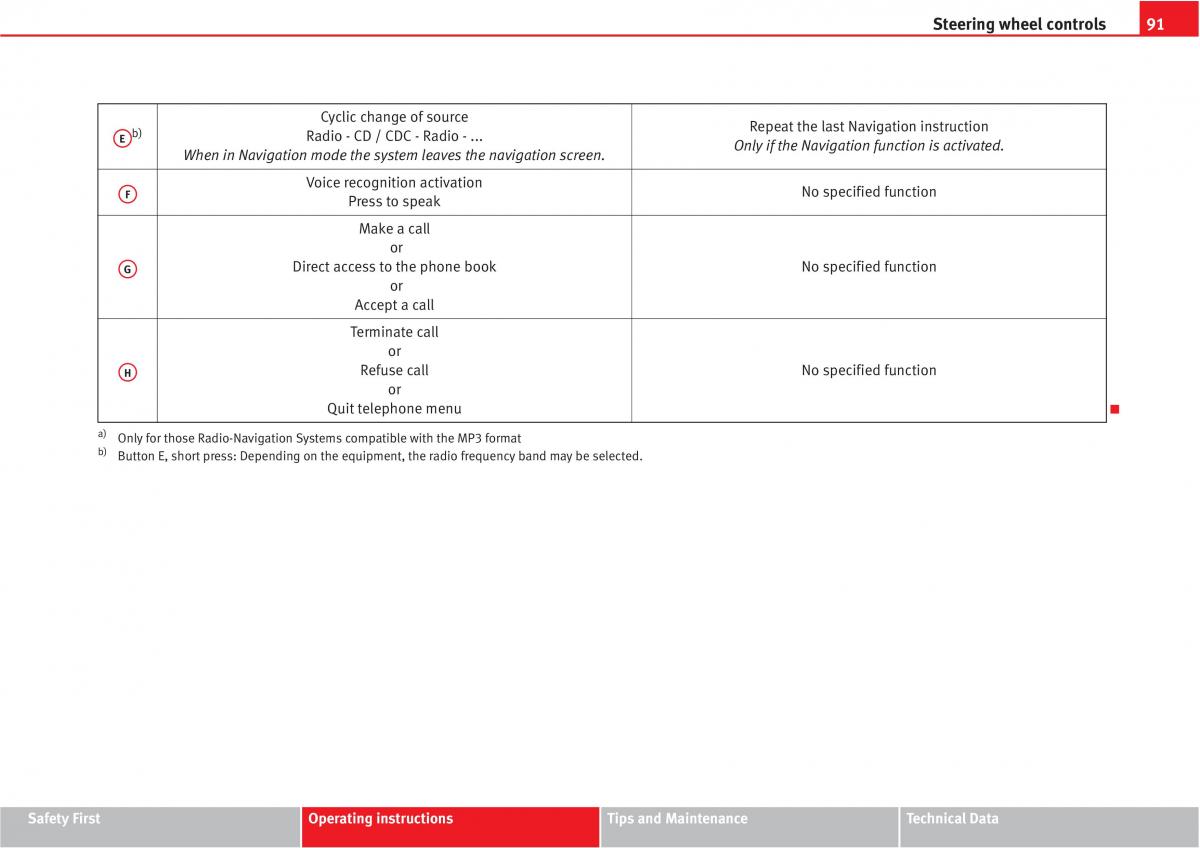 manual  Seat Altea owners manual / page 93