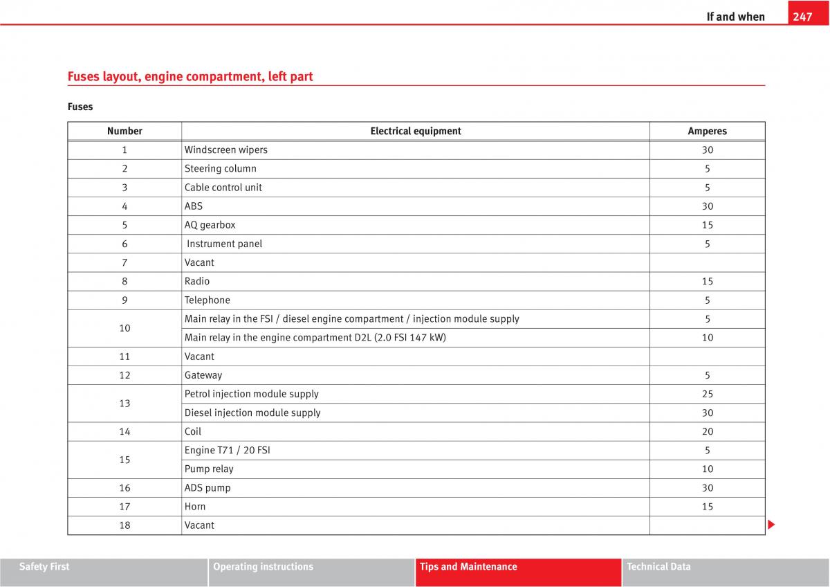 manual  Seat Altea owners manual / page 249