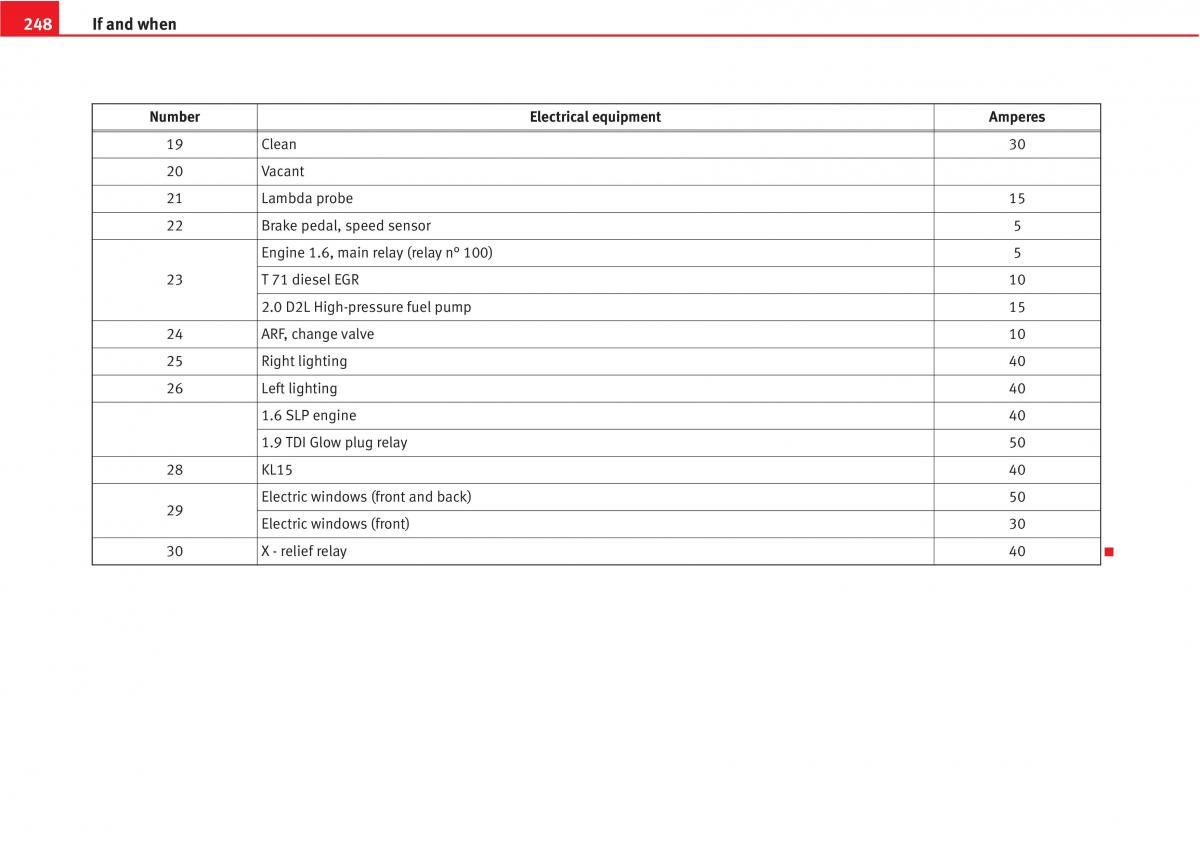 manual  Seat Altea owners manual / page 250