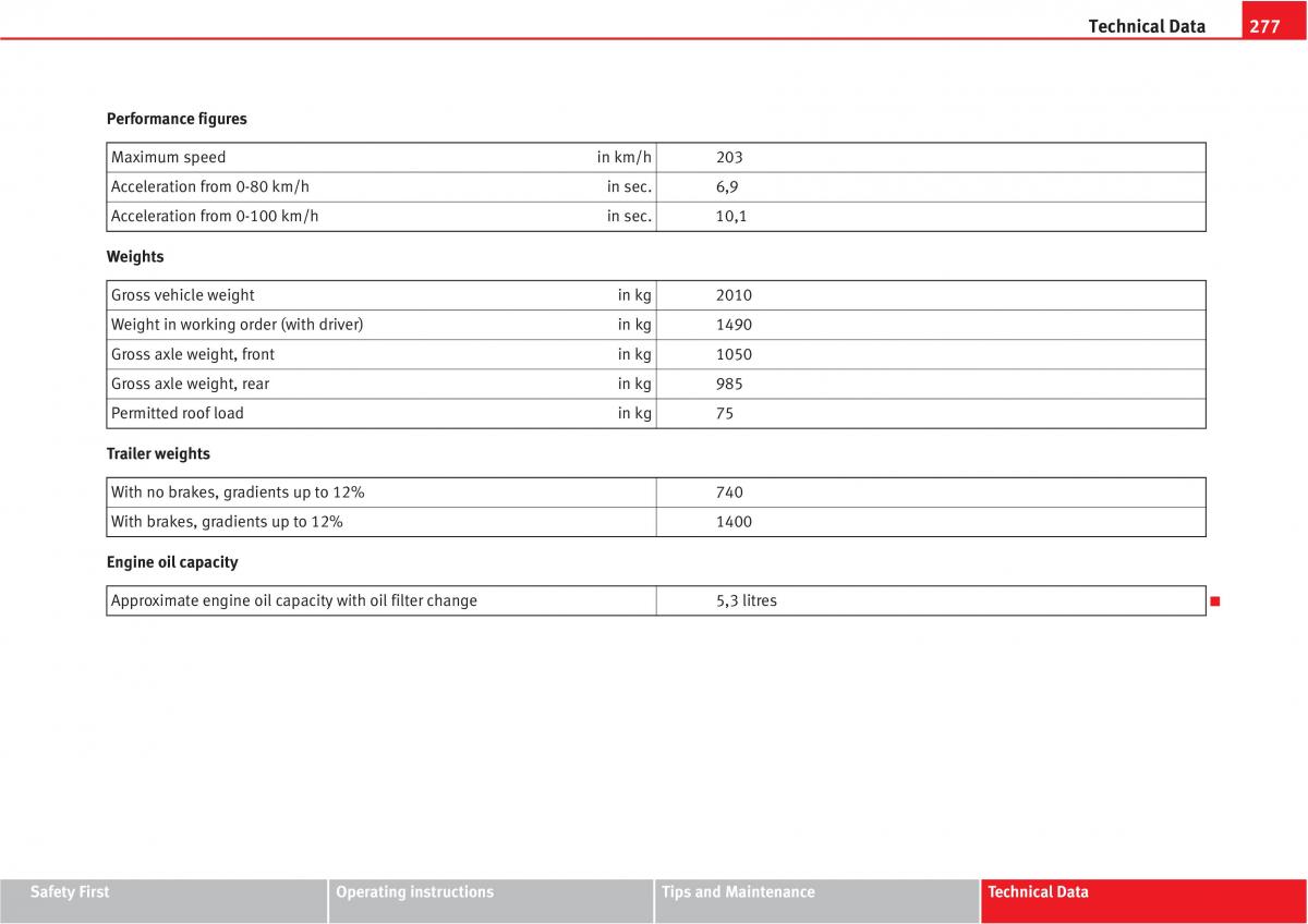 Seat Altea owners manual / page 279