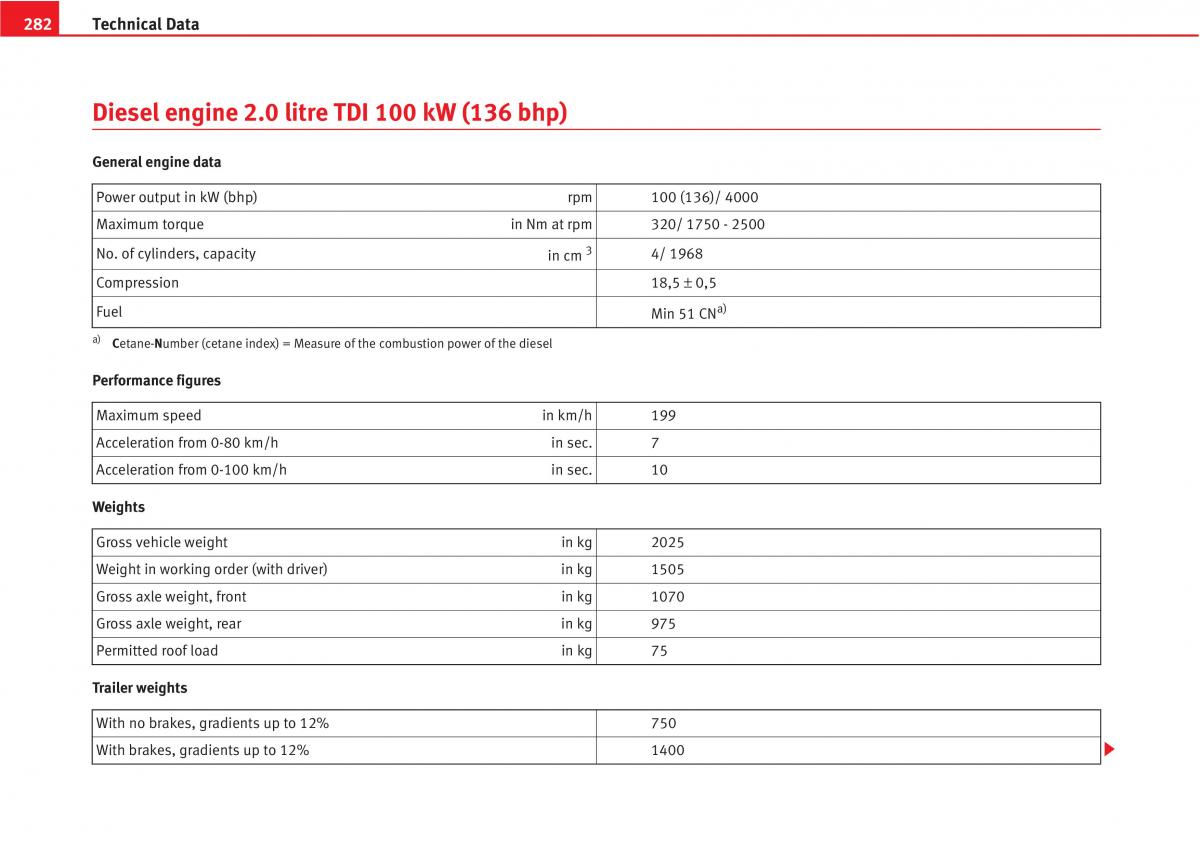 manual  Seat Altea owners manual / page 284