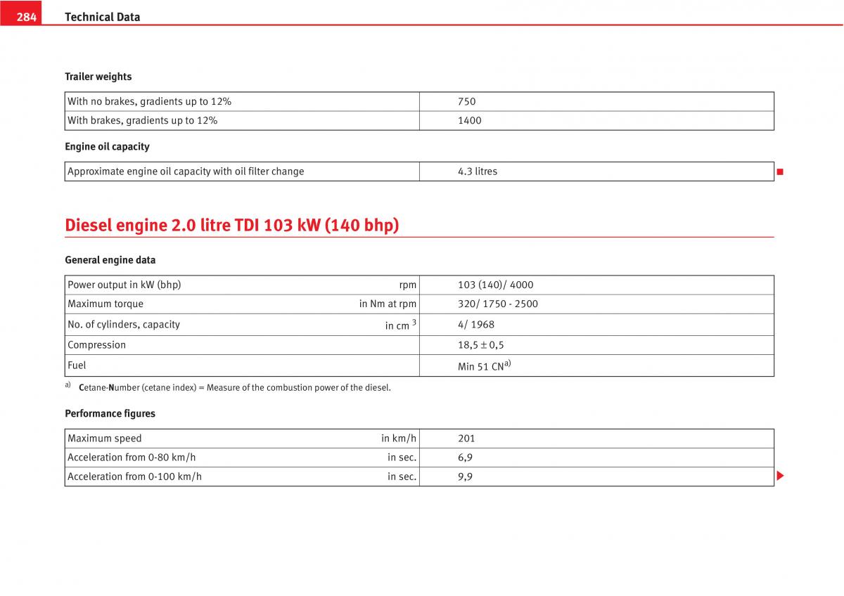 Seat Altea owners manual / page 286