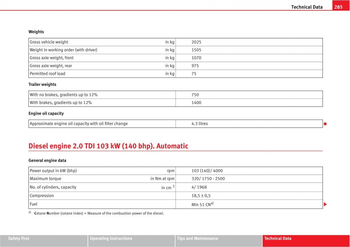 Seat Altea owners manual / page 287