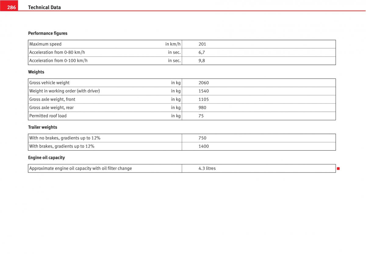 Seat Altea owners manual / page 288