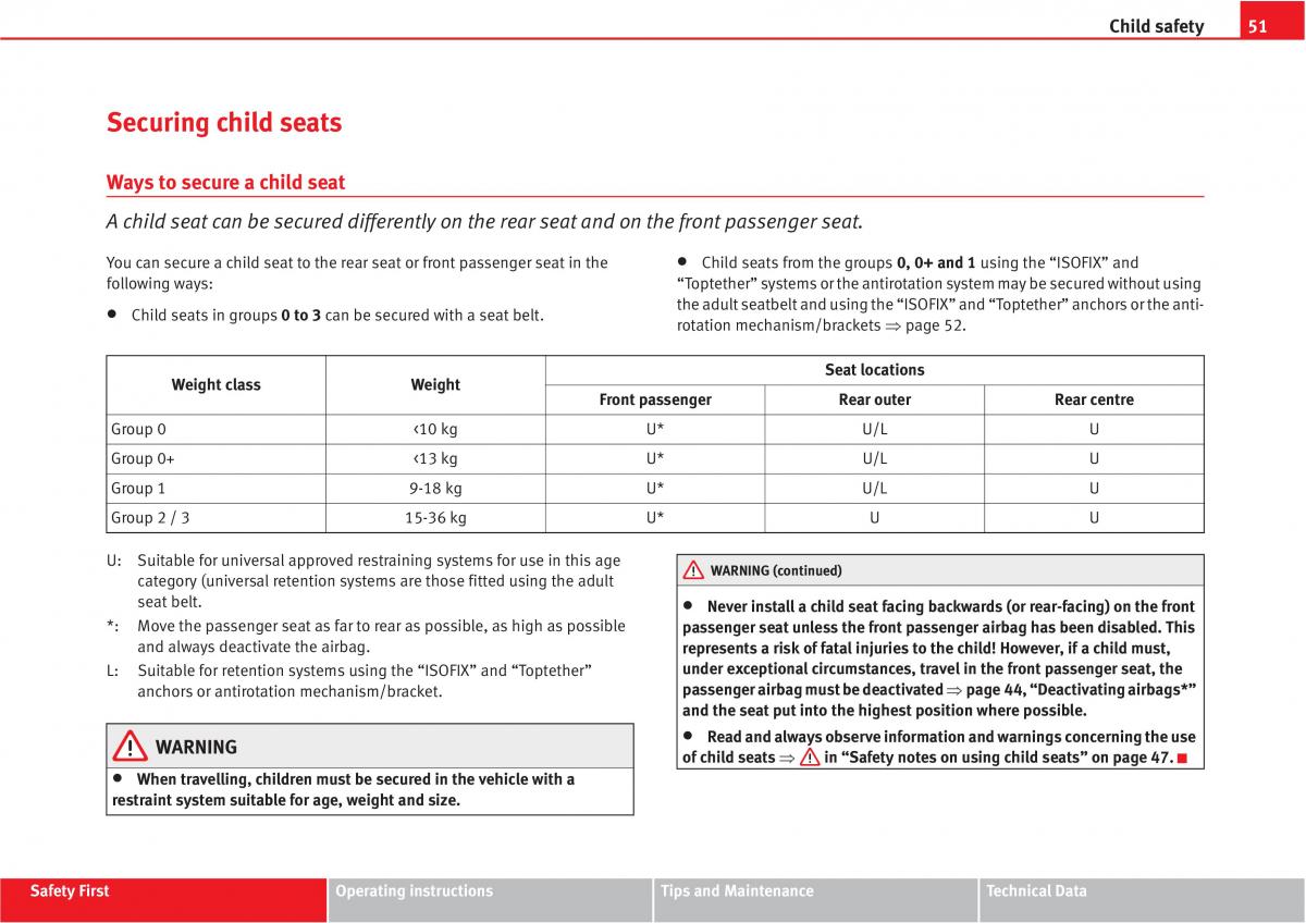 manual  Seat Altea owners manual / page 53