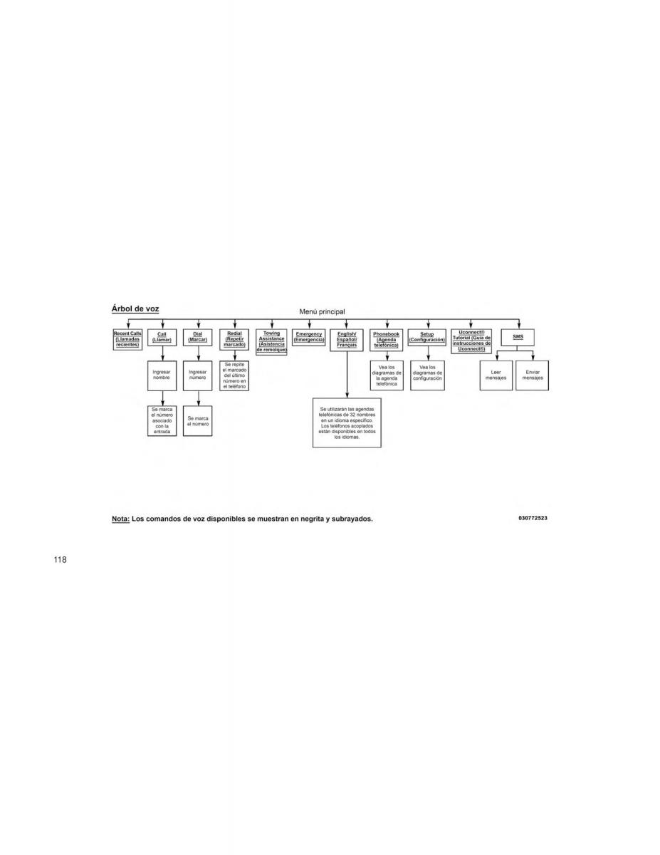 Dodge Grand Caravan V 5 manual del propietario / page 121