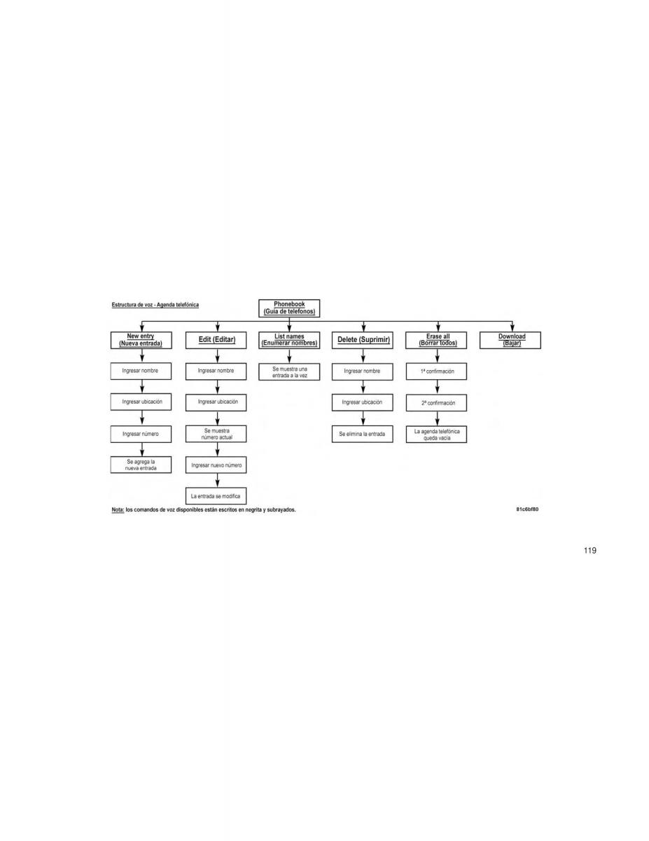 Dodge Grand Caravan V 5 manual del propietario / page 122