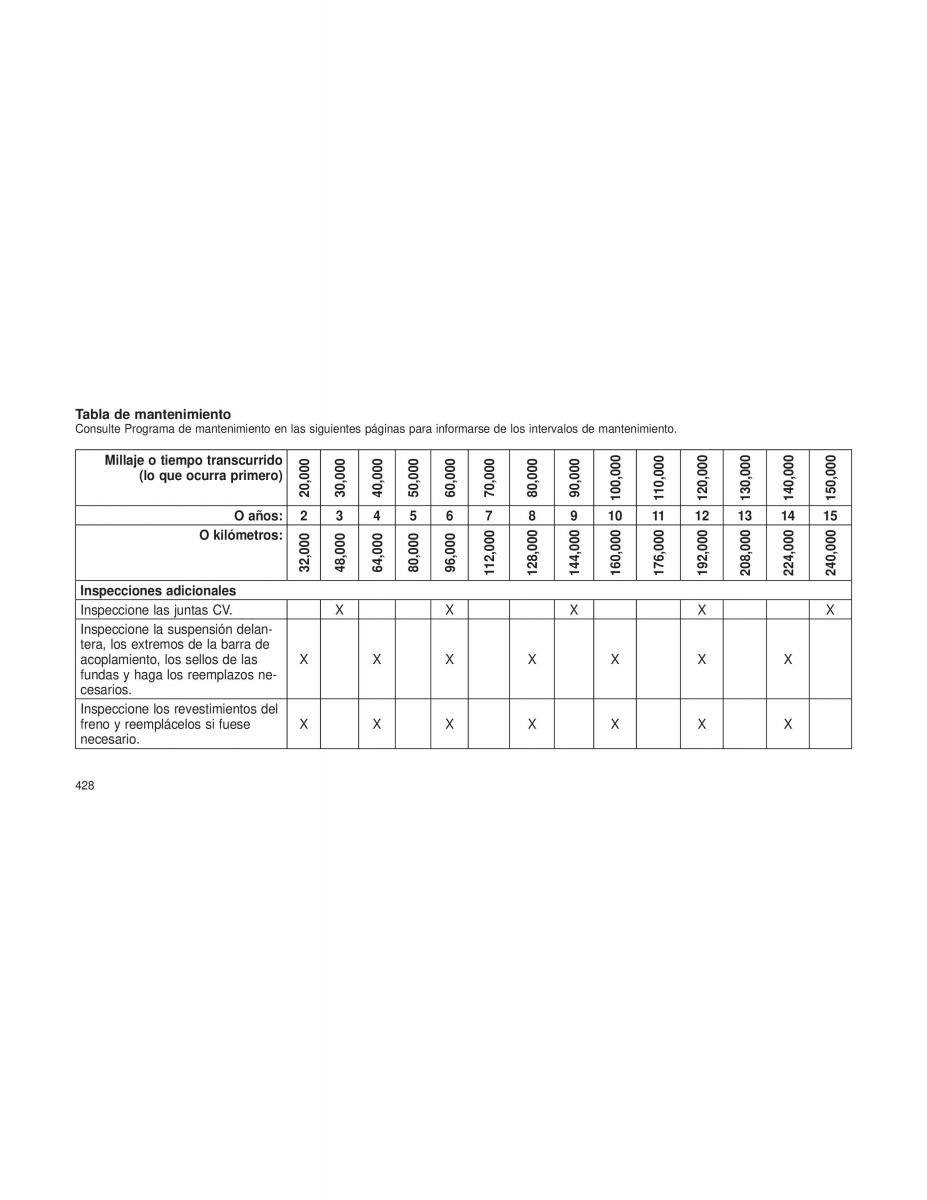 Dodge Grand Caravan V 5 manual del propietario / page 431