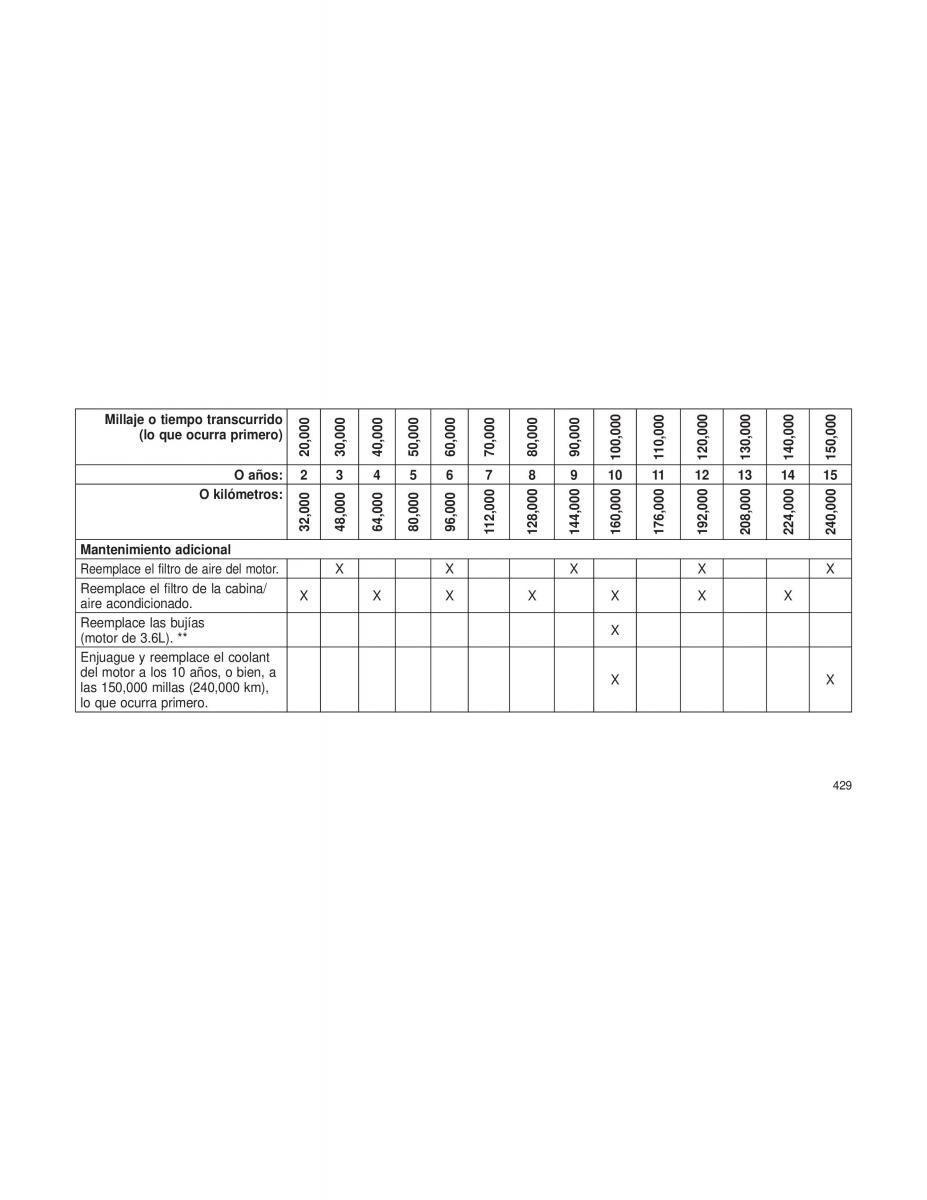 Dodge Grand Caravan V 5 manual del propietario / page 432