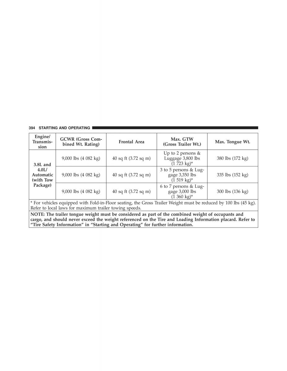 Dodge Grand Caravan V 5 owners manual / page 395