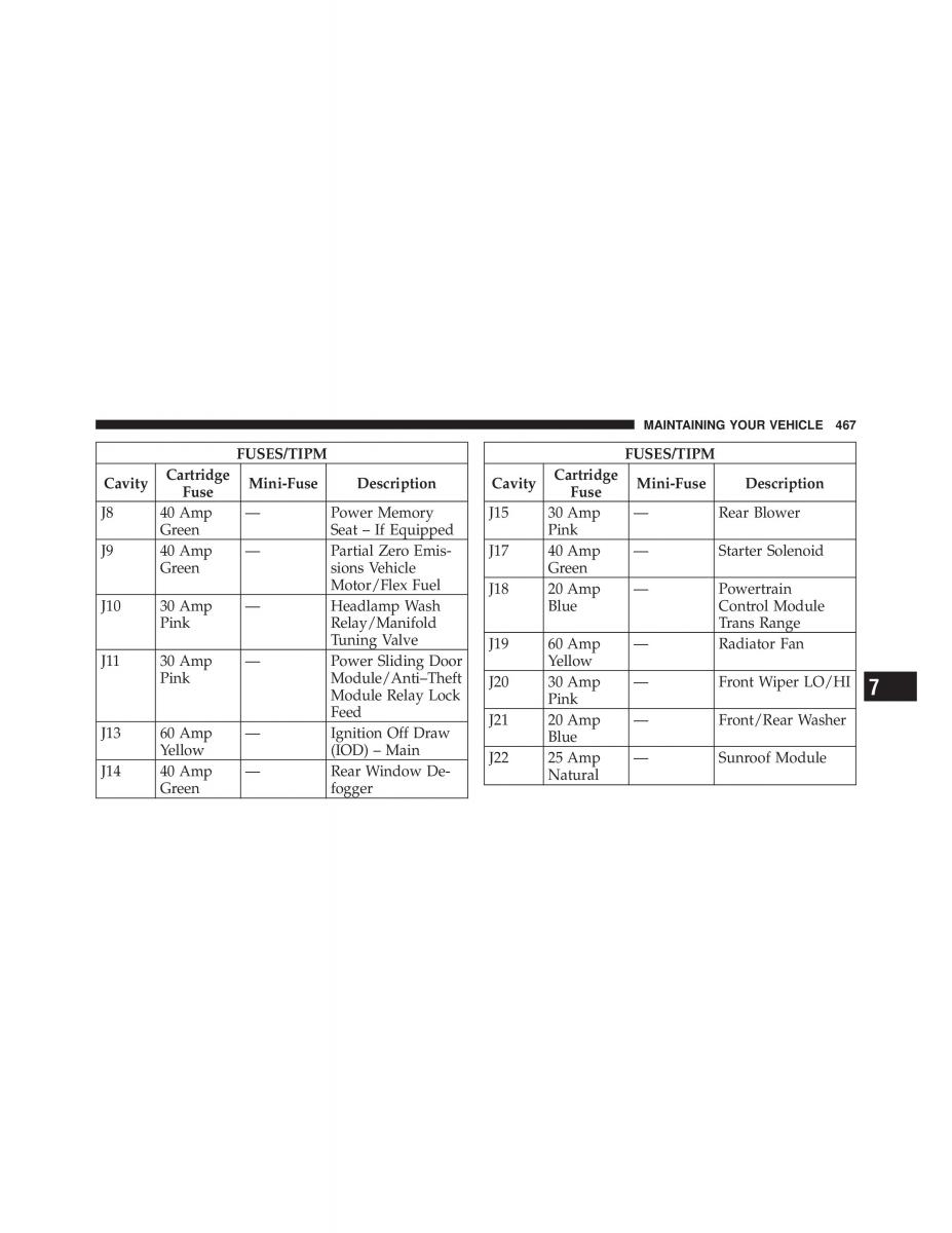 Dodge Grand Caravan V 5 owners manual / page 468