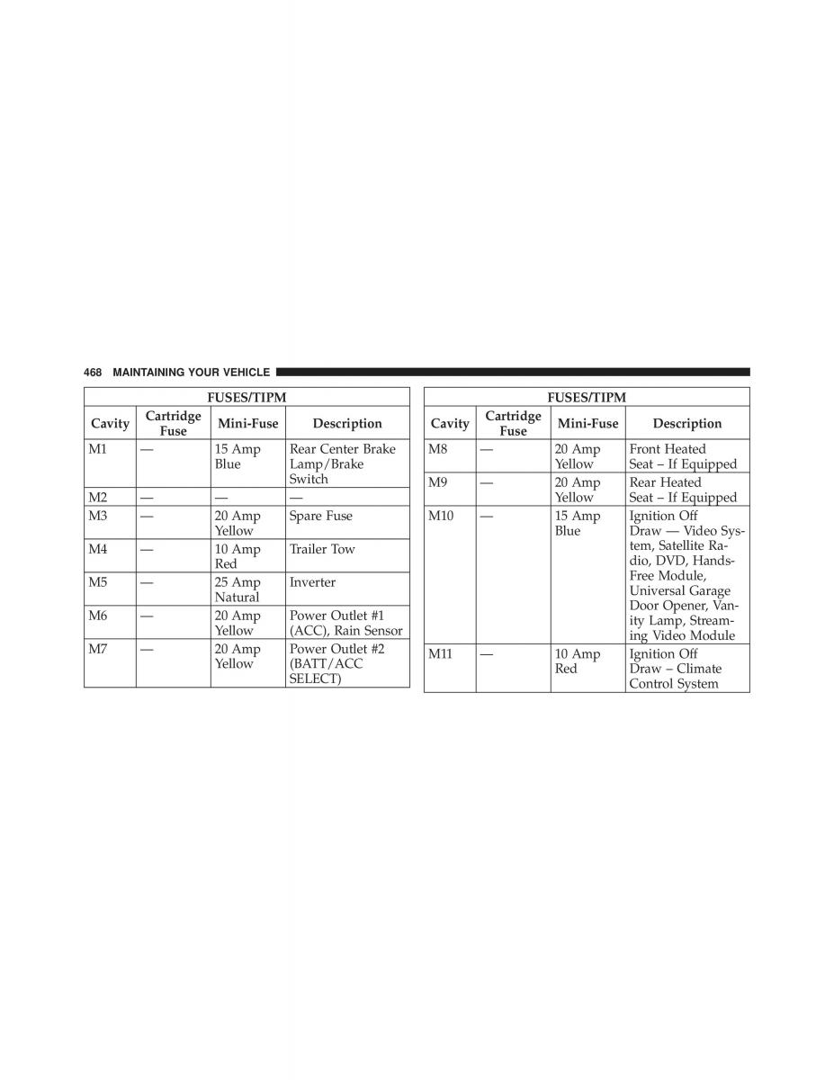 Dodge Grand Caravan V 5 owners manual / page 469