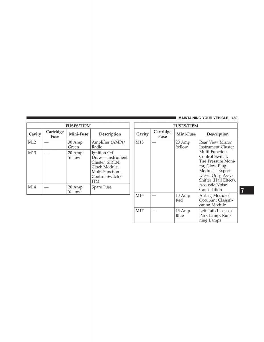 Dodge Grand Caravan V 5 owners manual / page 470