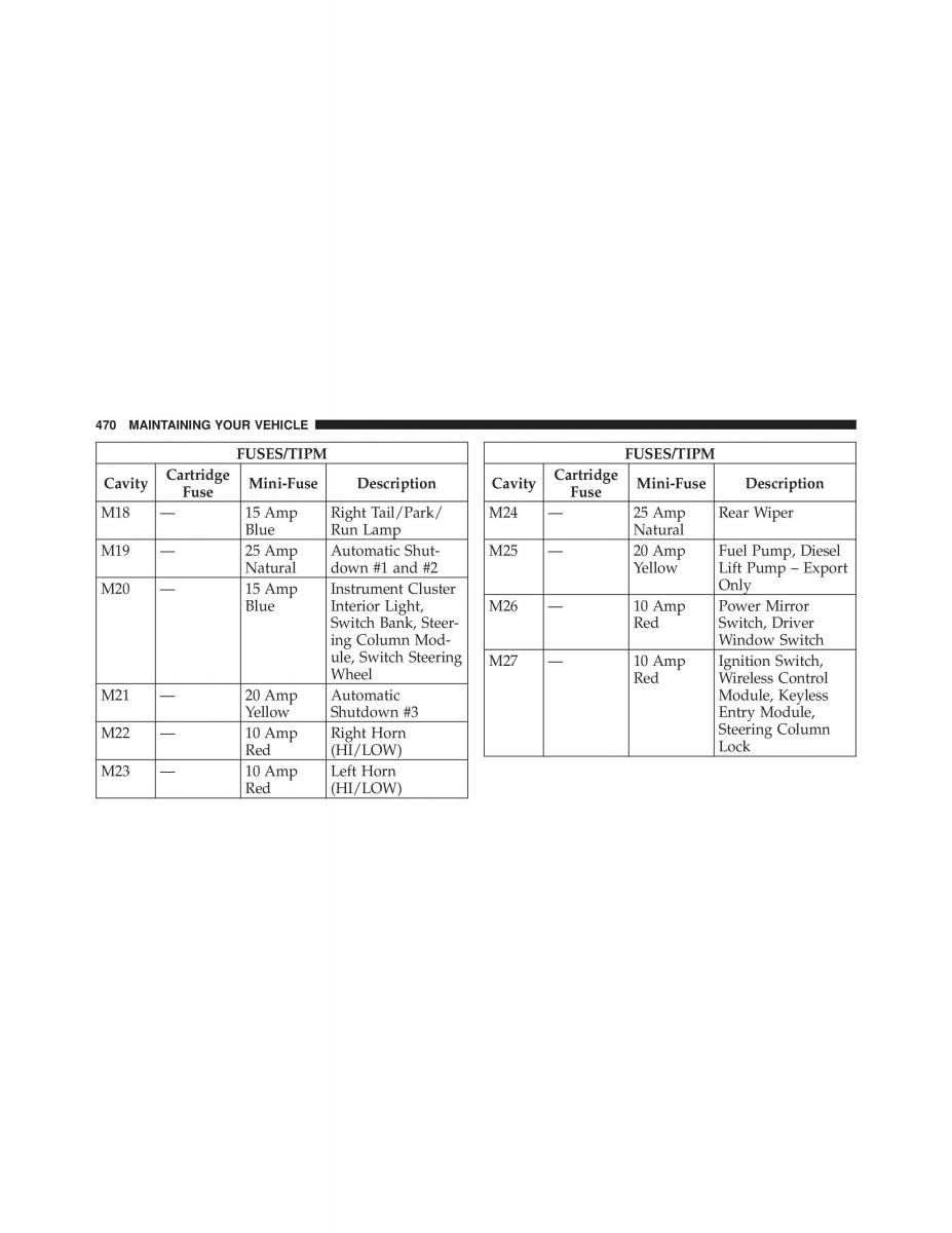 Dodge Grand Caravan V 5 owners manual / page 471