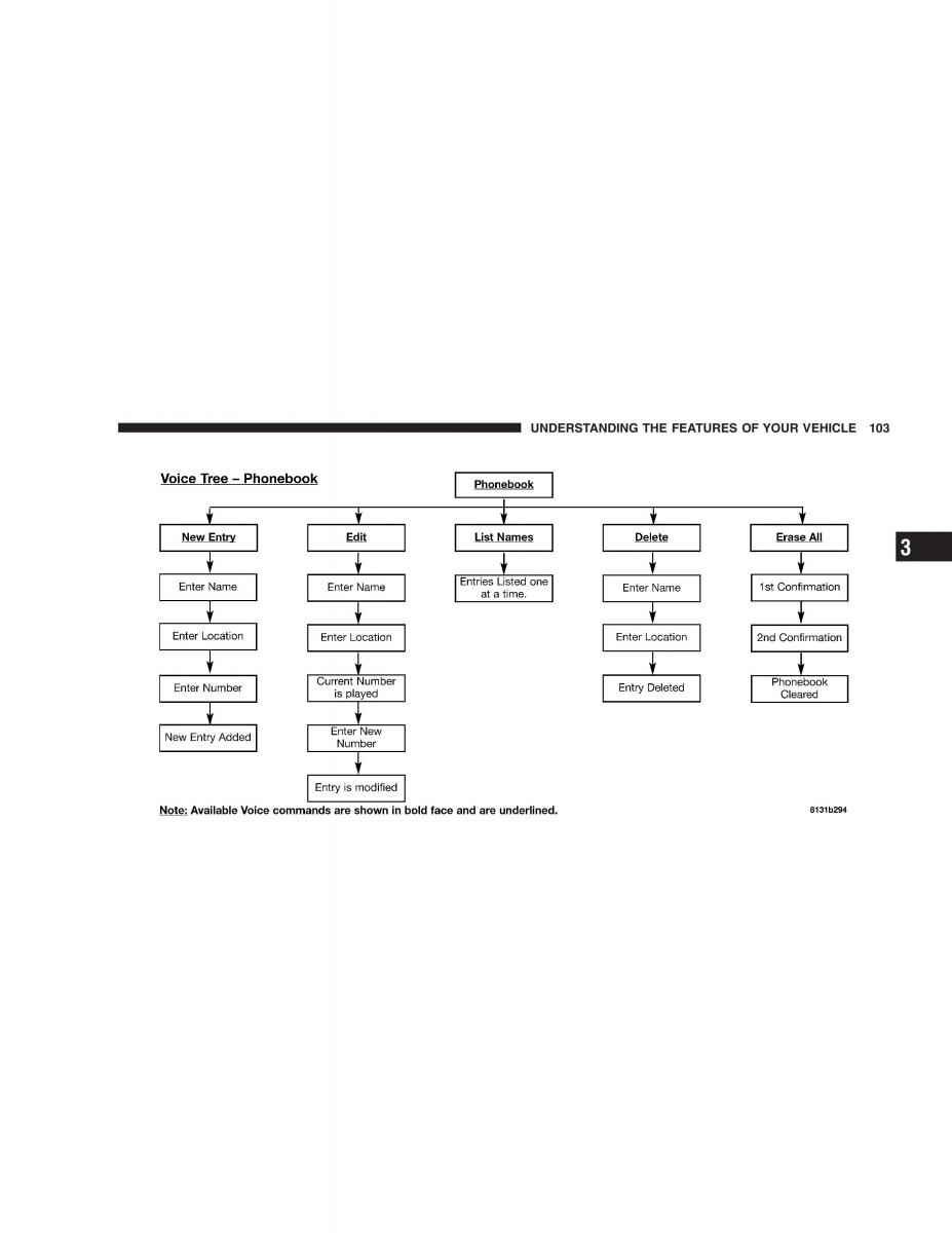 Jeep Grand Cherokee WK WH SRT8 owners manual / page 103