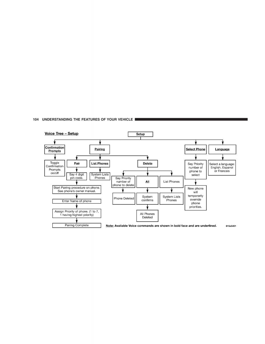 Jeep Grand Cherokee WK WH SRT8 owners manual / page 104