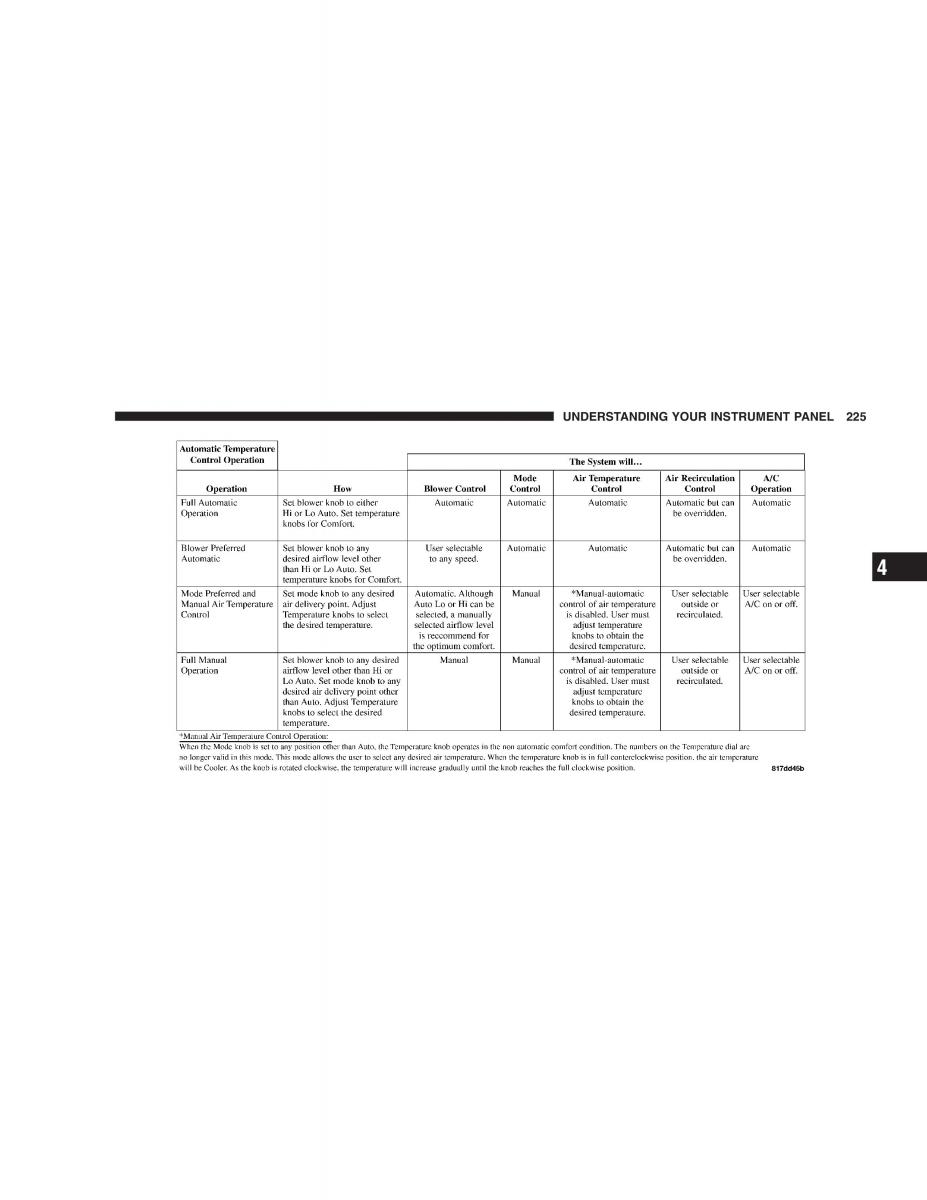 Jeep Grand Cherokee WK WH SRT8 owners manual / page 225