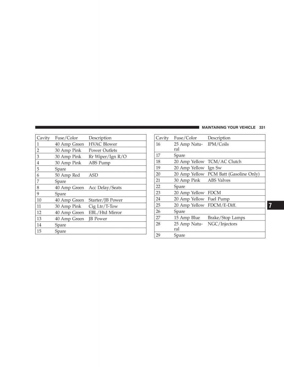 Jeep Grand Cherokee WK WH SRT8 owners manual / page 331