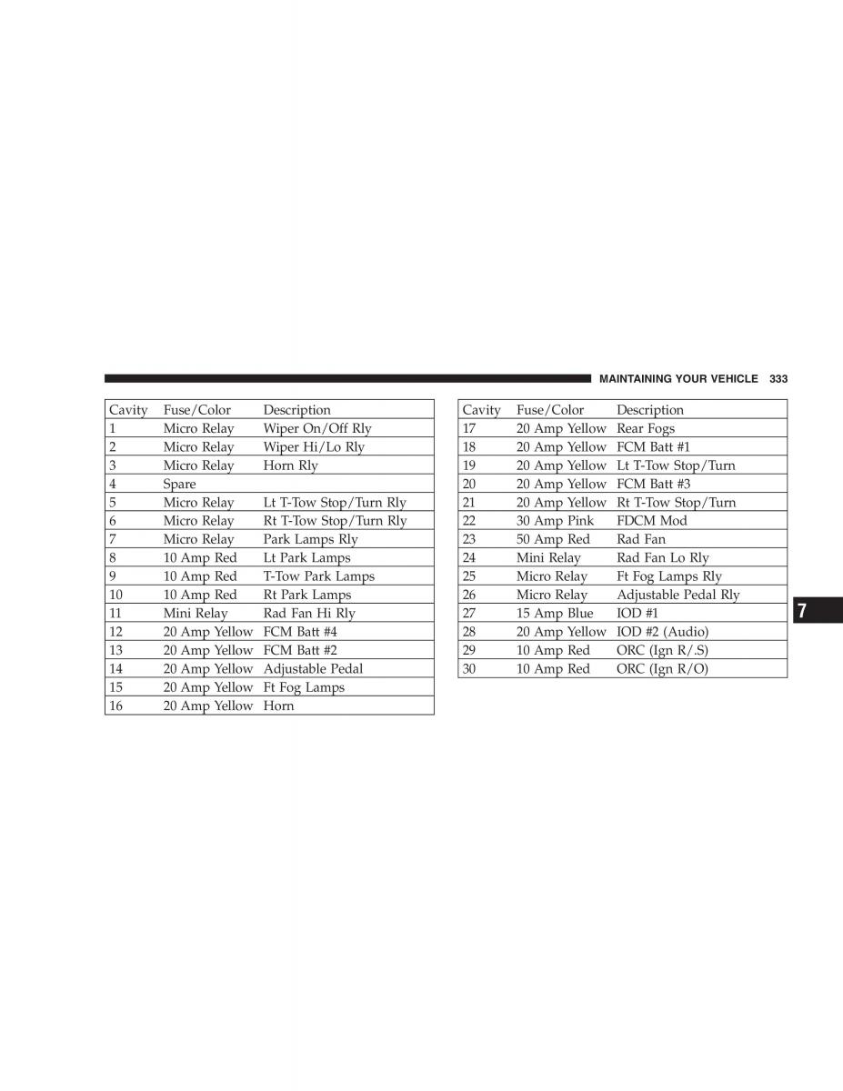 Jeep Grand Cherokee WK WH SRT8 owners manual / page 333