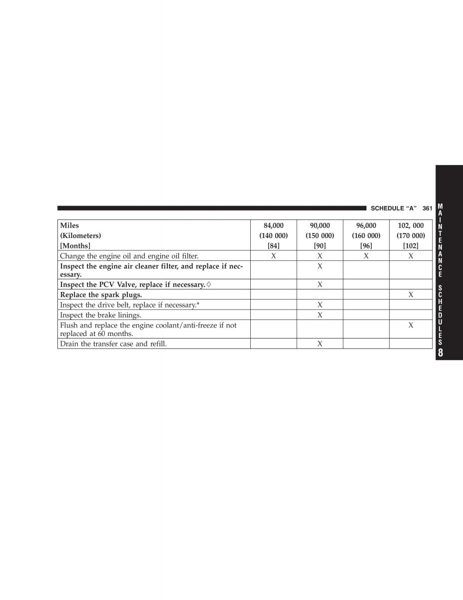 Jeep Grand Cherokee WK WH SRT8 owners manual / page 361