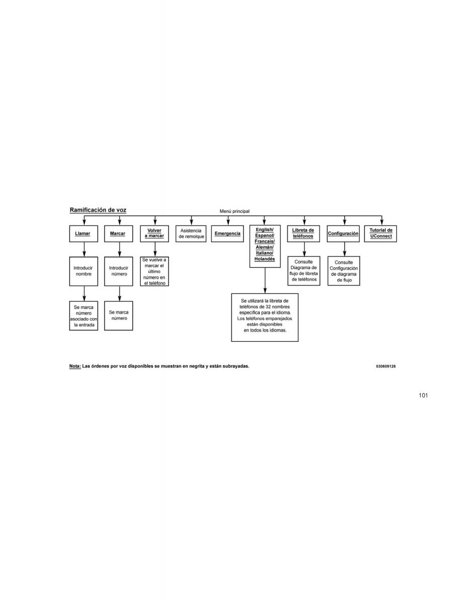 Jeep Grand Cherokee WK2 manual del propietario / page 103