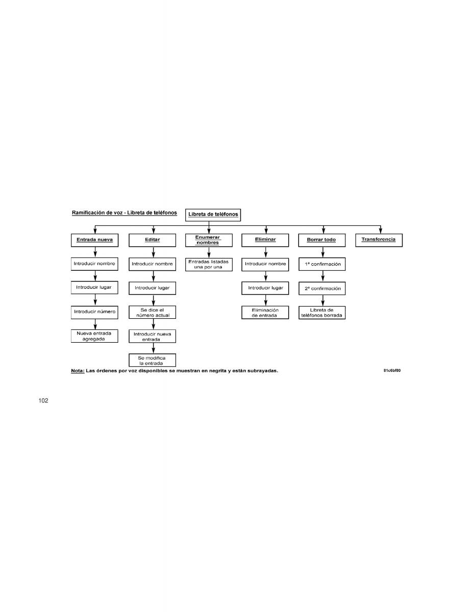 Jeep Grand Cherokee WK2 manual del propietario / page 104