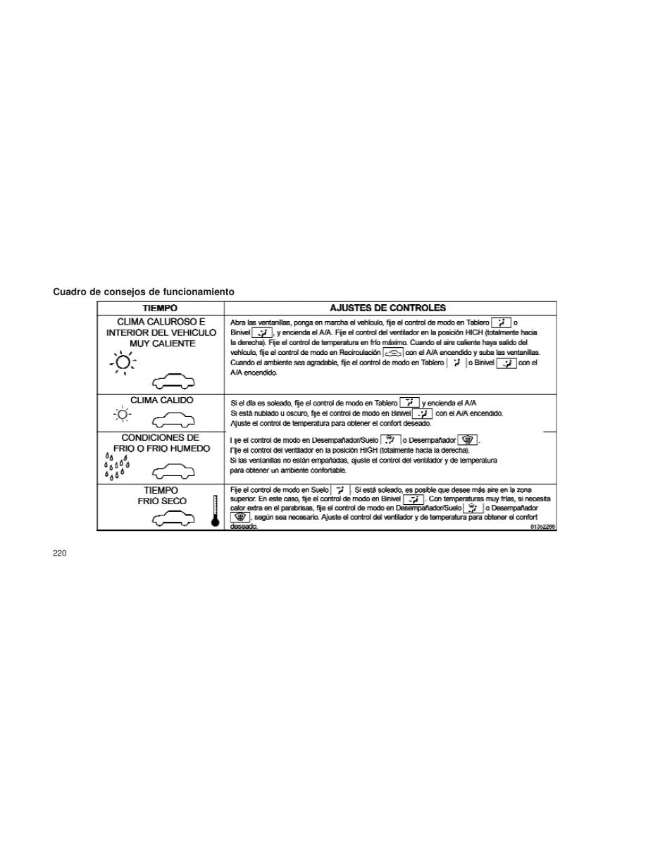 Jeep Grand Cherokee WK2 manual del propietario / page 222